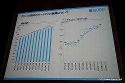 画像ギャラリー No.013のサムネイル画像 / 5年後,現在のビジネスはゼロになる前提で――2300万人超の会員を抱えるグリーの執行役員による「スマートフォンがもたらすソーシャルメディアビジネスの新たな可能性」講演レポート