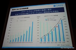 画像ギャラリー No.023のサムネイル画像 / 5年後,現在のビジネスはゼロになる前提で――2300万人超の会員を抱えるグリーの執行役員による「スマートフォンがもたらすソーシャルメディアビジネスの新たな可能性」講演レポート