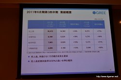 画像ギャラリー No.004のサムネイル画像 / グリー,報道関係者向け2011年度6月期第3四半期決算説明会を開催。GREEの総会員数は2500万人を突破,売上高/利益ともに引き続き成長