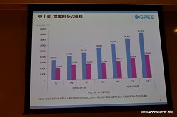 画像ギャラリー No.005のサムネイル画像 / グリー,報道関係者向け2011年度6月期第3四半期決算説明会を開催。GREEの総会員数は2500万人を突破,売上高/利益ともに引き続き成長