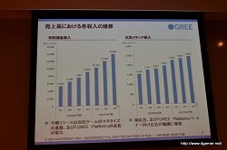 画像ギャラリー No.006のサムネイル画像 / グリー,報道関係者向け2011年度6月期第3四半期決算説明会を開催。GREEの総会員数は2500万人を突破,売上高/利益ともに引き続き成長