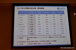 画像ギャラリー No.007のサムネイル画像 / グリー,報道関係者向け2011年度6月期第3四半期決算説明会を開催。GREEの総会員数は2500万人を突破,売上高/利益ともに引き続き成長