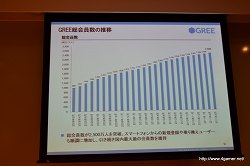 画像ギャラリー No.010のサムネイル画像 / グリー,報道関係者向け2011年度6月期第3四半期決算説明会を開催。GREEの総会員数は2500万人を突破,売上高/利益ともに引き続き成長