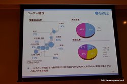 画像ギャラリー No.011のサムネイル画像 / グリー,報道関係者向け2011年度6月期第3四半期決算説明会を開催。GREEの総会員数は2500万人を突破,売上高/利益ともに引き続き成長