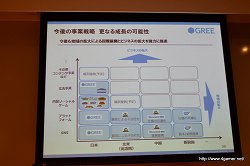 画像ギャラリー No.018のサムネイル画像 / グリー,報道関係者向け2011年度6月期第3四半期決算説明会を開催。GREEの総会員数は2500万人を突破,売上高/利益ともに引き続き成長