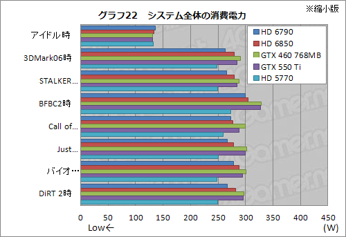 Radeon HD 6790ץӥ塼ǽȾϤΥХ󥹤ɹʤ顤ŸͤȲ꤬