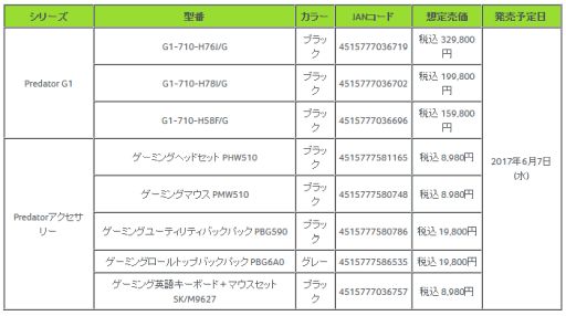 画像ギャラリー No.009のサムネイル画像 / Acer,ゲーマー向けデスクトップPC「Predator G1」の国内生産モデルを通販限定で発売。SteelSeriesコラボの入力デバイスも
