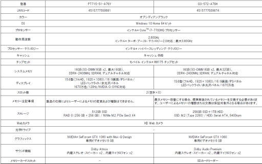 Predator֥ɤΥΡPCȱվǥץ쥤FFXV׿侩ǧ