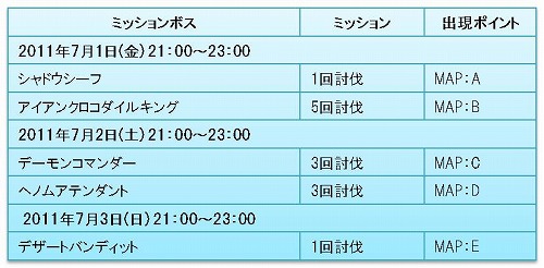 画像ギャラリー No.010のサムネイル画像 / 「Forsaken World」,取得経験値1.5倍など7月のイベント情報が公開に