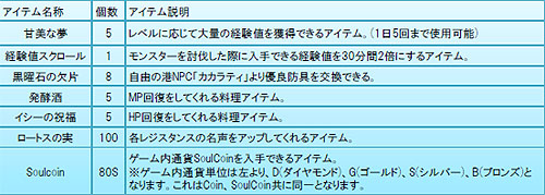 画像ギャラリー No.001のサムネイル画像 / 「Forsaken World」正式サービス開始記念WebMoneyキャンペーン第二弾開始