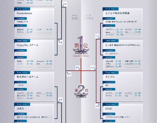 画像ギャラリー No.004のサムネイル画像 / 「Forsaken World」,最強決定戦「バトルソウルデュエル」の生放送が決定