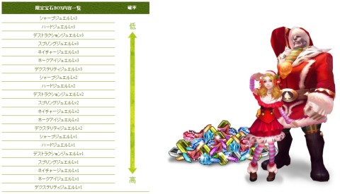 画像ギャラリー No.006のサムネイル画像 / 「Forsaken World」,“SOL”と“LUNA”統合などのアップデートを本日実装