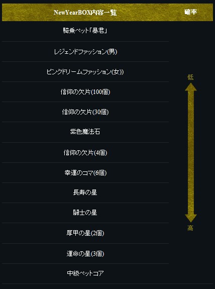 画像ギャラリー No.010のサムネイル画像 / 「Forsaken World」,アップデート「CASTLE OF WAR」を本日実施。特設サイトではアップデートの最新情報が公開に