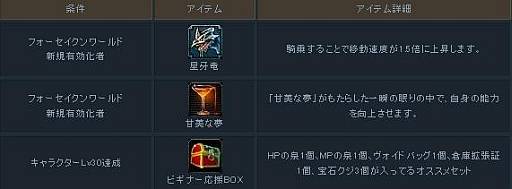 画像ギャラリー No.001のサムネイル画像 / 「Forsaken World」初心者応援キャンペーンとカムバックキャンペーンを開始