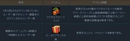 画像ギャラリー No.002のサムネイル画像 / 「Forsaken World」初心者応援キャンペーンとカムバックキャンペーンを開始