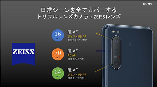 ˡϥɥޥۡXperia 5 IIפȯɽ120HzͭELѥͥȥǽζܤ