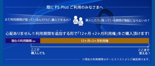 画像ギャラリー No.006のサムネイル画像 / PS Plus「12ヶ月+2ヶ月利用権」発売。購入者対象のプレゼントキャンペーンも