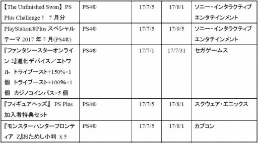  No.007Υͥ / PS Plus7󶡥ƥĤFREE MULTI PLAYER WEEKEND789˼»