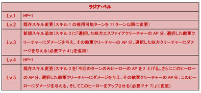 画像ギャラリー No.001のサムネイル画像 / 「CARTE」,新たなヒーローカードを実装。イベントデッキなどの販売も実施