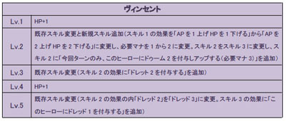 画像ギャラリー No.002のサムネイル画像 / 「CARTE」,新たなヒーローカードを実装。イベントデッキなどの販売も実施