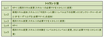 画像ギャラリー No.003のサムネイル画像 / 「CARTE」,新たなヒーローカードを実装。イベントデッキなどの販売も実施