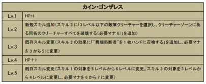 画像ギャラリー No.004のサムネイル画像 / 「CARTE」,新たなヒーローカードを実装。イベントデッキなどの販売も実施