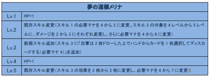 画像ギャラリー No.005のサムネイル画像 / 「CARTE」,新たなヒーローカードを実装。イベントデッキなどの販売も実施