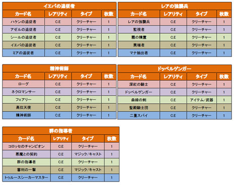 画像ギャラリー No.011のサムネイル画像 / 「CARTE」,新たなヒーローカードを実装。イベントデッキなどの販売も実施