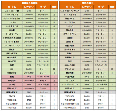 画像ギャラリー No.013のサムネイル画像 / 「CARTE」,新たなヒーローカードを実装。イベントデッキなどの販売も実施