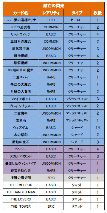 画像ギャラリー No.014のサムネイル画像 / 「CARTE」,新たなヒーローカードを実装。イベントデッキなどの販売も実施