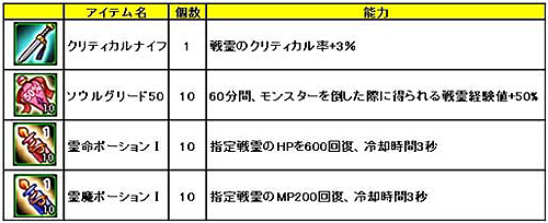 画像ギャラリー No.023のサムネイル画像 / 「LEGEND of VALHALLA」パーティ検索機能実装&特製ブックをゲオで配布
