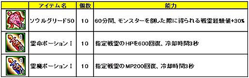 画像ギャラリー No.024のサムネイル画像 / 「LEGEND of VALHALLA」パーティ検索機能実装&特製ブックをゲオで配布