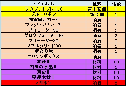 画像ギャラリー No.003のサムネイル画像 / 「LEGEND of VALHALLA」1日1回ログインでアイテムがもらえるキャンペーン