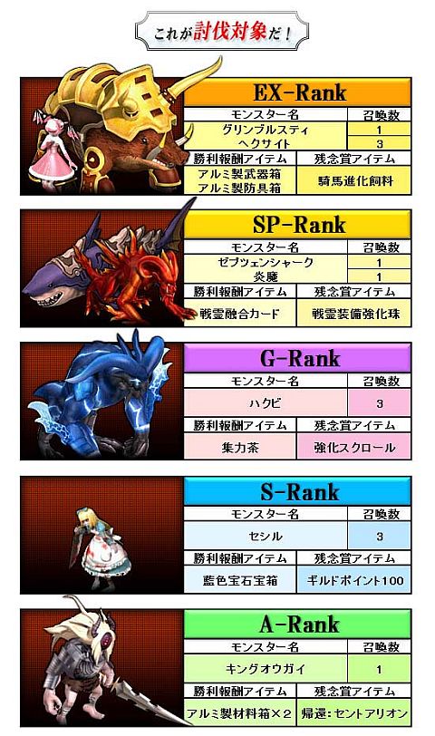 画像ギャラリー No.004のサムネイル画像 / 「LEGEND of VALHALLA」,ギルド別討伐イベント「ヴァルハラの宴」を開催