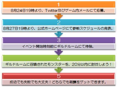 画像ギャラリー No.005のサムネイル画像 / 「LEGEND of VALHALLA」,ギルド別討伐イベント「ヴァルハラの宴」を開催