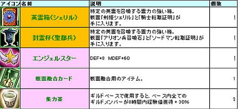 画像ギャラリー No.009のサムネイル画像 / 「LEGEND of VALHALLA」,ギルド別討伐イベント「ヴァルハラの宴」を開催