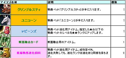 画像ギャラリー No.010のサムネイル画像 / 「LEGEND of VALHALLA」,ギルド別討伐イベント「ヴァルハラの宴」を開催