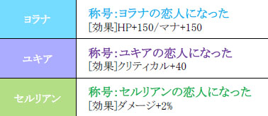 画像ギャラリー No.018のサムネイル画像 / 「KRITIKA」闘技場のリニューアルや釣りコンテンツ追加などのアップデート実施
