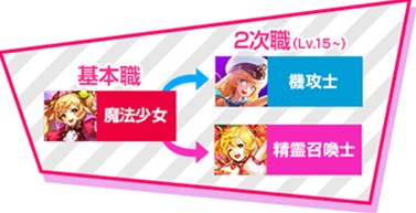 画像ギャラリー No.002のサムネイル画像 / 「KRITIKA」,4大精霊を自在に操る2次職「精霊召喚士」を本日実装