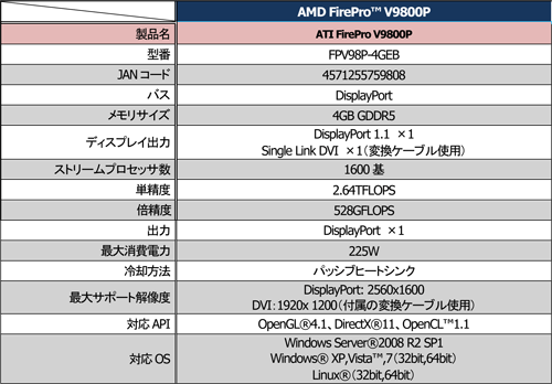 画像ギャラリー No.002のサムネイル画像 / 1600SP仕様のサーバー向けFireProが発売に。パッシブクーラーを採用