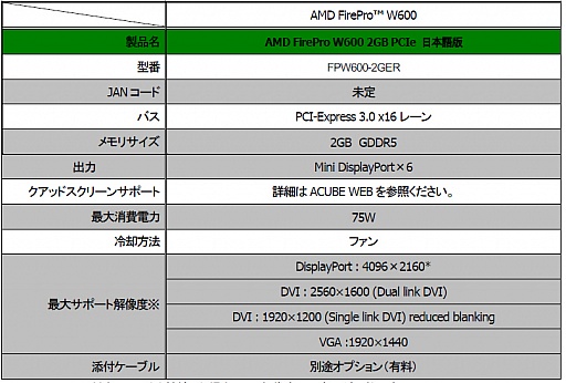 画像ギャラリー No.002のサムネイル画像 / デジタルサイネージなどに向けた6画面出力対応カード「FirePro W600」発売