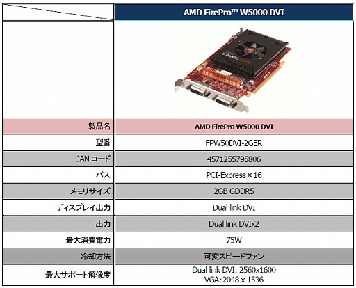 画像ギャラリー No.001のサムネイル画像 / Dual-Link DVI×2搭載でシングルスロットの「FirePro W5000 DVI」発売