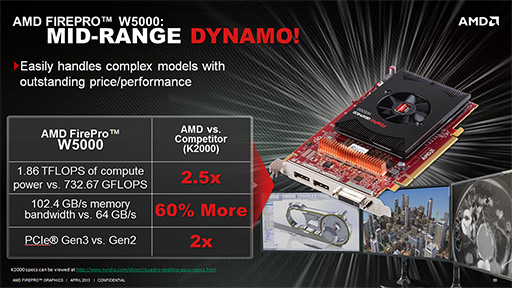 #004Υͥ/¥ץꥱǤǽQuadroͥ!? AMDFirePro Wץ꡼ǼϤ򥢥ԡ