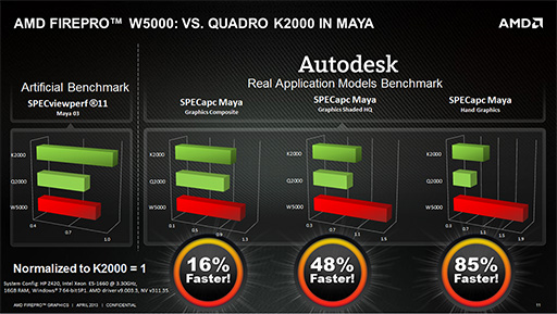 #005Υͥ/¥ץꥱǤǽQuadroͥ!? AMDFirePro Wץ꡼ǼϤ򥢥ԡ