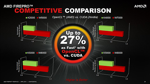 #010Υͥ/¥ץꥱǤǽQuadroͥ!? AMDFirePro Wץ꡼ǼϤ򥢥ԡ