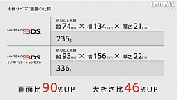 #087Υͥ/3DSѥեȤν¤饤ʥåפɬ3DS LLפȯɽʳˤ⸫ɤ¿äNintendo Direct׾