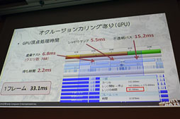 CEDEC 2012ϡGRAVITY DAZEפΥեå󥸥⡣ˤSCEϥåʲ̸̤30fpsưVitaξΩΤ