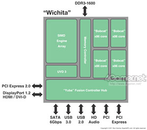 AMD2012ǯμFX-SeriesKomodoפǤAM3ܥץåȥե³ءAMDΥץåȥեɥޥåפѲ