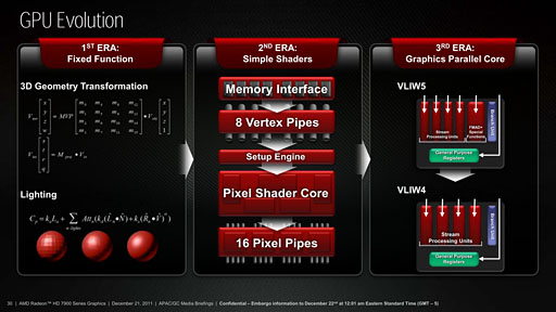 AMDϥGPURadeon HD 7970פȯɽSouthern IslandGPUƥ