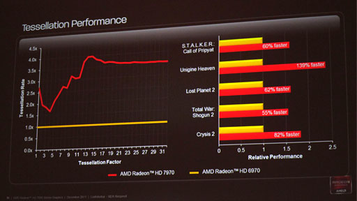 AMDϥGPURadeon HD 7970פȯɽSouthern IslandGPUƥ